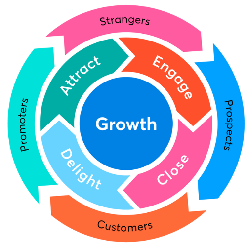 best digital marketing consultant in mysore