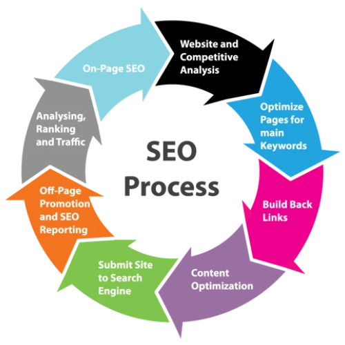 nearby SEO services