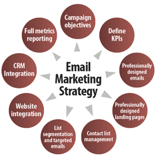professional email marketing agancy near me