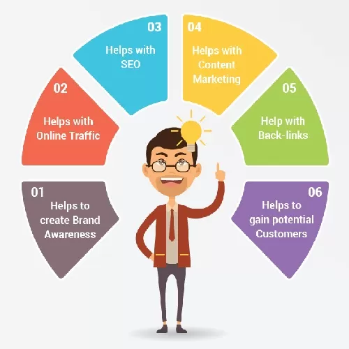 best digital marketing consultant in mysore (2)