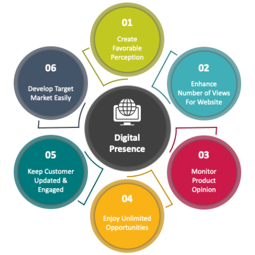 best digital marketing near me
