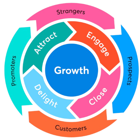 best digital marketing consultant in mysore