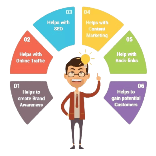 Digital Marketing best digital marketing consultant in mysore (2)