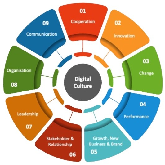 Our strength digital growth strategist in mysore