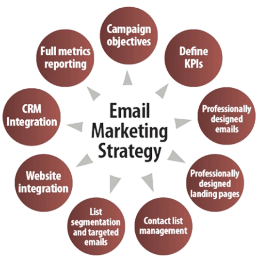 Email marketing professional email marketing agancy near me