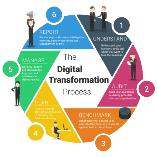 Our strength strong online presence marketer in mysore