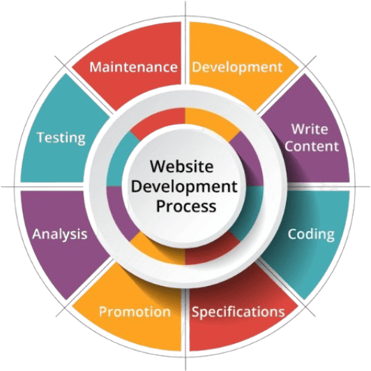 Web design top 10 web developer in mysore