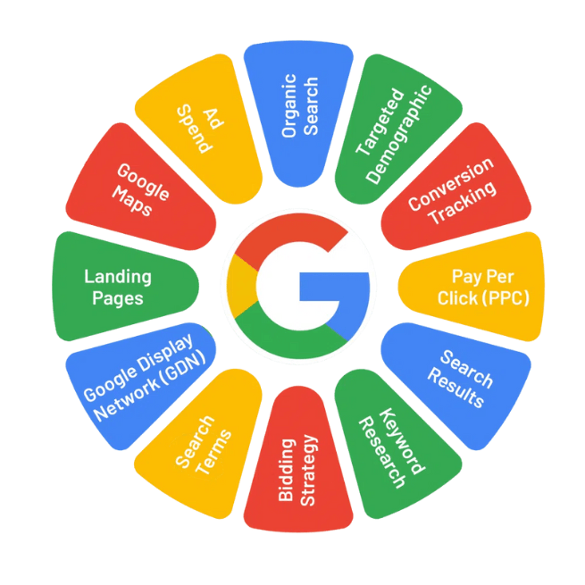 google ads agency near me